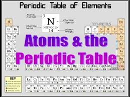 Atoms and The Periodic Table